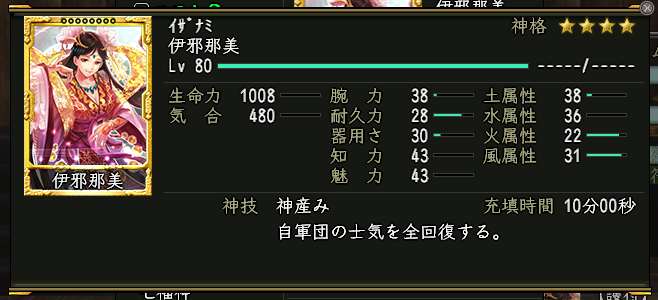 素材にした軍神の能力