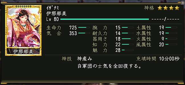 レベル80の伊邪那美
