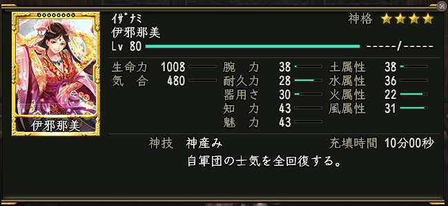 強化された軍神の能力画面